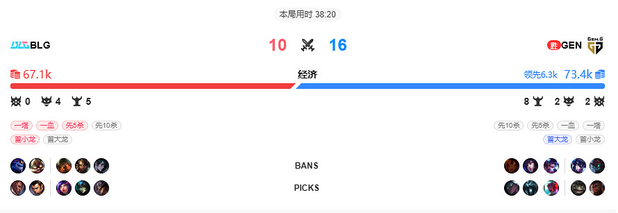 《英雄聯盟》GEN獲2024季中冠軍賽冠軍介紹