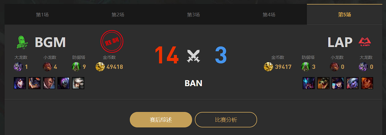 《lol》LGC傳奇杯BGM vs LAP賽況介紹 《lol》LGC傳奇杯BGM vs LAP賽況介紹