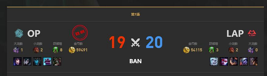 《lol》LGC傳奇杯OP vs LAP賽況介紹