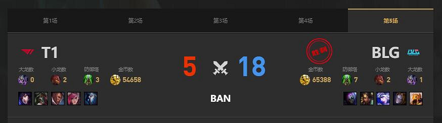 《lol》MSI季中冠軍賽T1 vs BLG賽況介紹