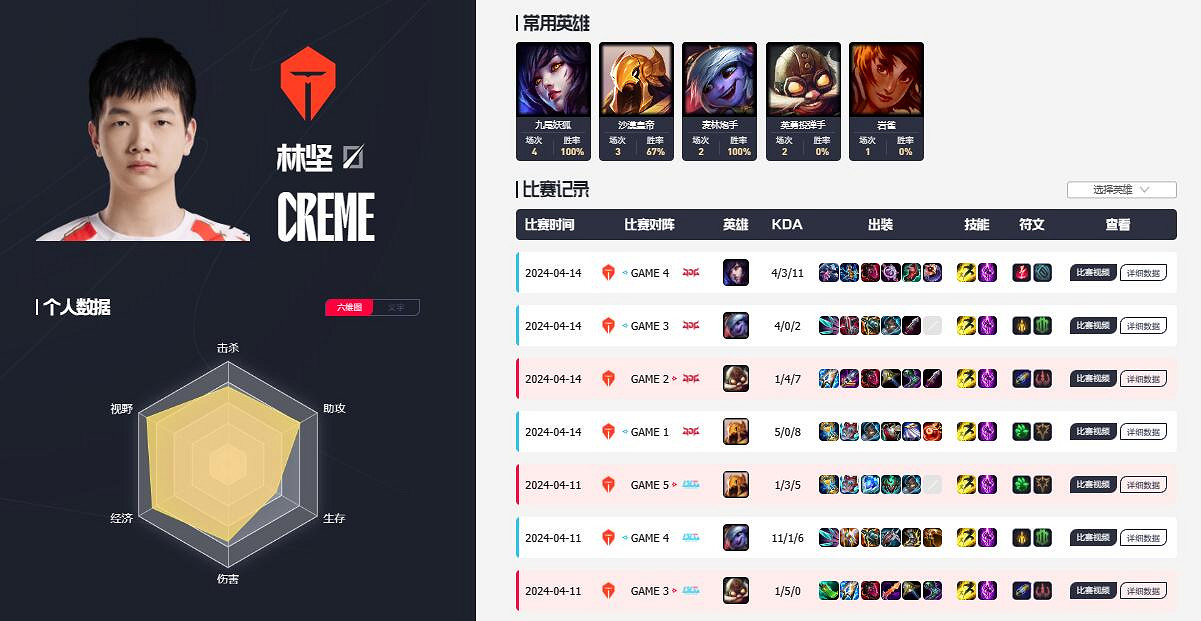 《英雄聯盟》lpl全華班隊伍介紹