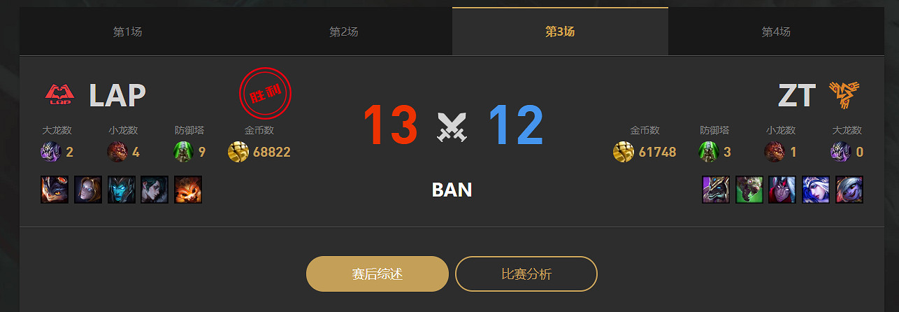 《lol》LGC傳奇杯LAP vs ZT賽況介紹