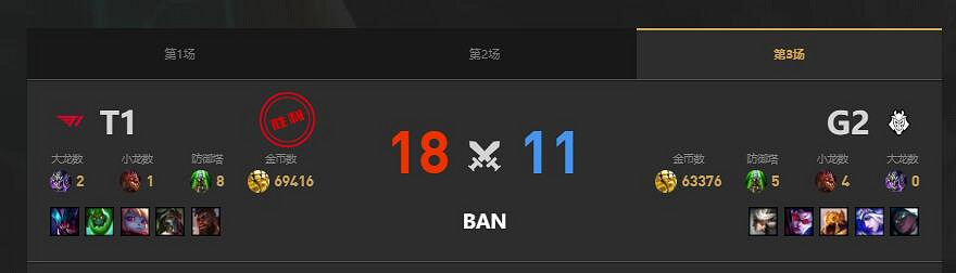 《lol》MSI季中冠軍賽G2 vs T1賽況介紹 《lol》MSI季中冠軍賽G2 vs T1賽況介紹