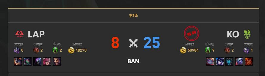 《lol》LGC傳奇杯LAP vs K.O賽況介紹 《lol》LGC傳奇杯LAP vs K.O賽況介紹