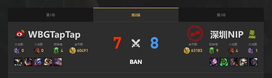 《lol》夏季賽WBG vs NIP賽況介紹