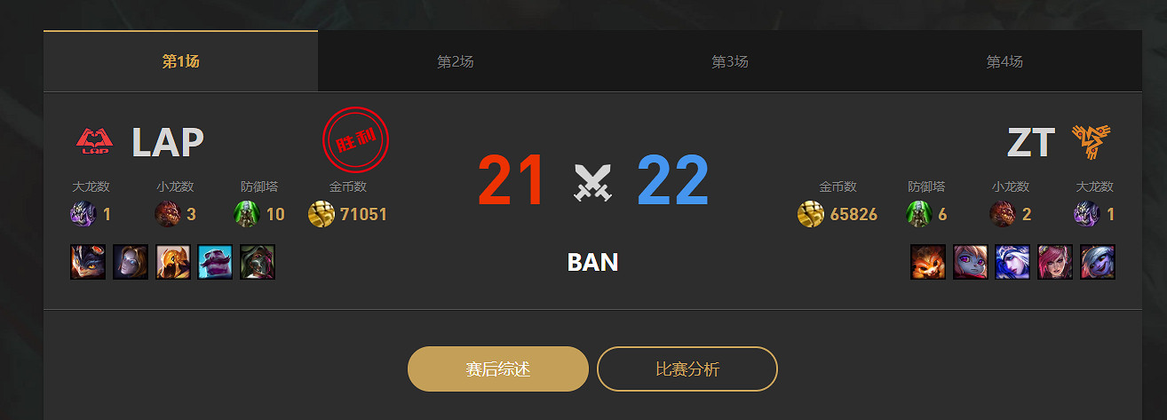 《lol》LGC傳奇杯LAP vs ZT賽況介紹