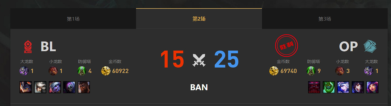 《lol》LGC傳奇杯BL vs OP賽況介紹