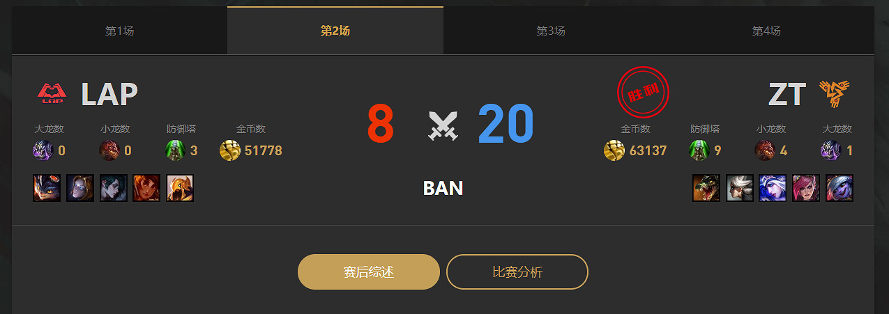 《lol》LGC傳奇杯LAP vs ZT賽況介紹