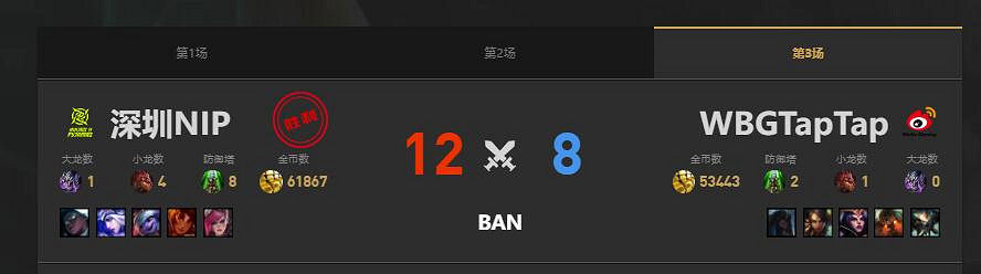 《lol》夏季賽WBG vs NIP賽況介紹
