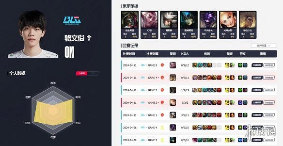 《英雄聯盟》blg全華班介紹