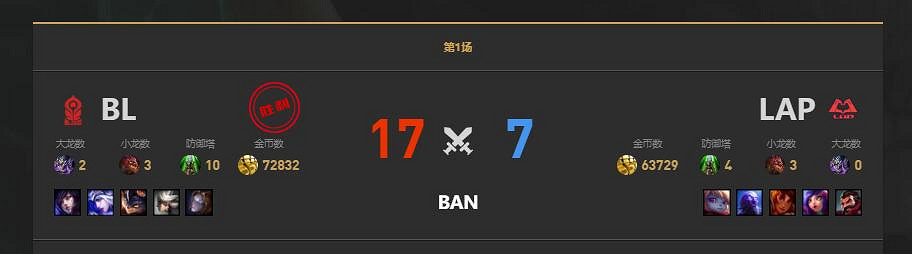 《lol》LGC傳奇杯LAP vs BL賽況介紹