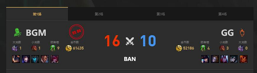 《lol》LGC傳奇杯BGM vs GG賽況介紹