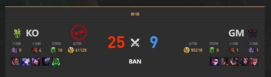 《lol》LGC傳奇杯GM vs K.O賽況介紹