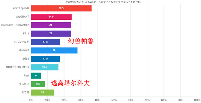日本玩家調查：聯想在遊戲電腦品牌可信度中排名第三