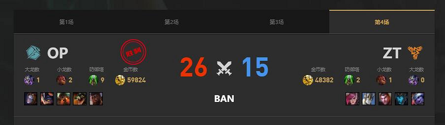 《lol》LGC傳奇杯OP vs ZT賽況介紹