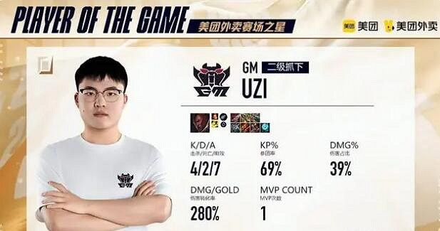 《lol》老頭杯Uzi隊擊敗寶藍隊消息介紹 《lol》老頭杯Uzi隊擊敗寶藍隊消息介紹