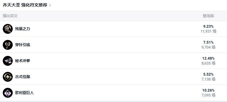 《lol》鬥魂競技場齊天大聖猴子出裝推薦