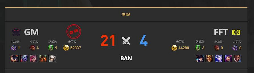 《lol》LGC傳奇杯FFT vs GM賽況介紹