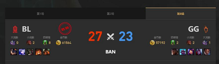 《lol》LGC傳奇杯BL vs GG賽況介紹