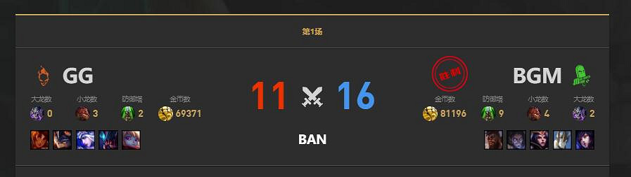 《lol》LGC傳奇杯BGM vs GG賽況介紹