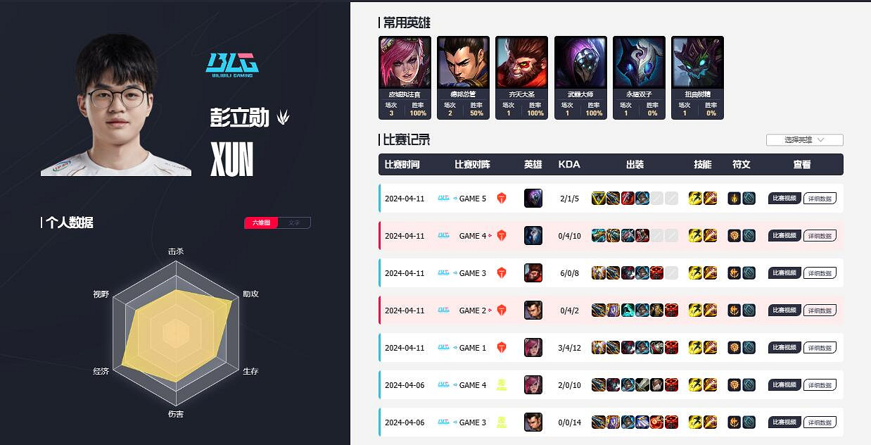 《英雄聯盟》blg全華班選手介紹