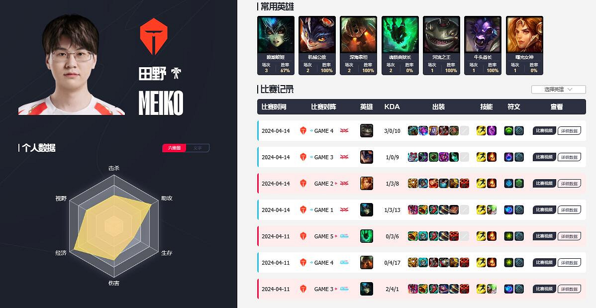 《英雄聯盟》lpl全華班隊伍介紹