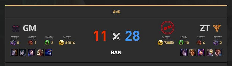 《lol》LGC傳奇杯ZT vs GM賽況介紹