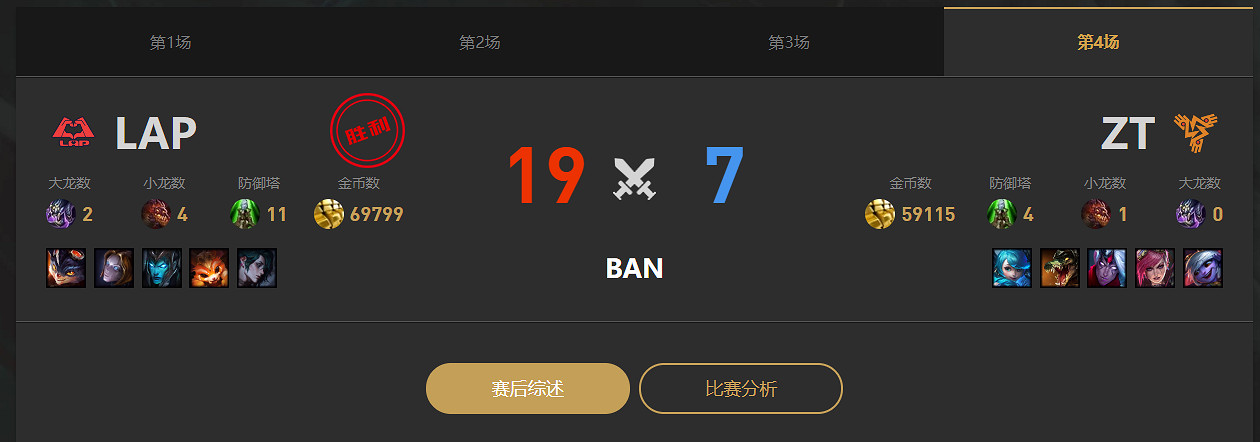 《lol》LGC傳奇杯LAP vs ZT賽況介紹