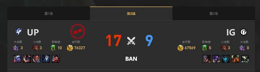 《lol》夏季賽UP vs IG賽況介紹