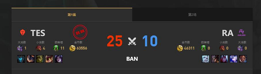 《lol》夏季賽RA vs TES賽況介紹 《lol》夏季賽RA vs TES賽況介紹