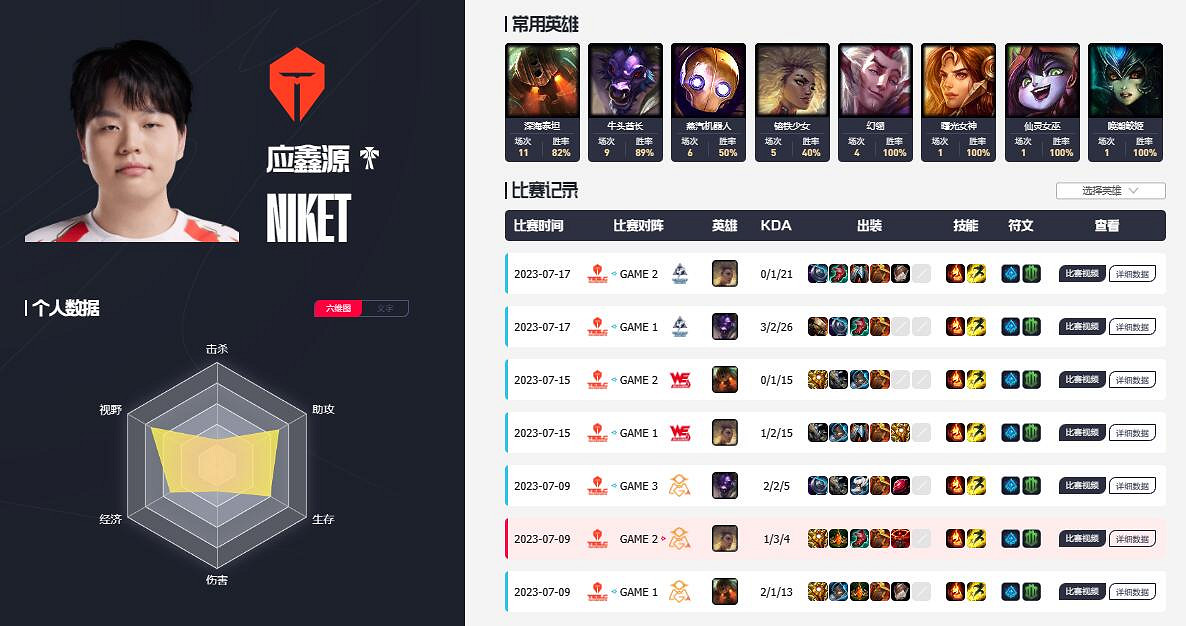 《英雄聯盟》lpl全華班隊伍介紹