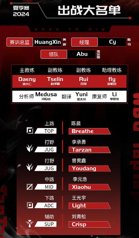 《英雄聯盟》LPL夏季賽WBG戰隊名單一覽