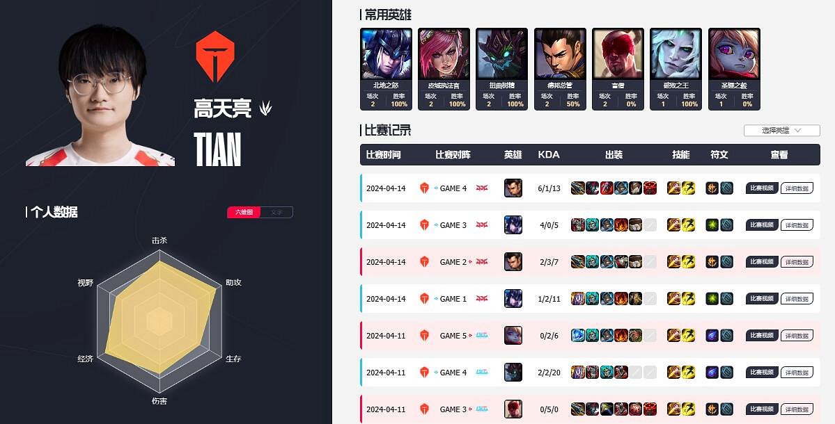 《英雄聯盟》lpl全華班隊伍介紹