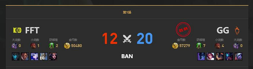 《lol》LGC傳奇杯FFT vs GG賽況介紹 《lol》LGC傳奇杯FFT vs GG賽況介紹