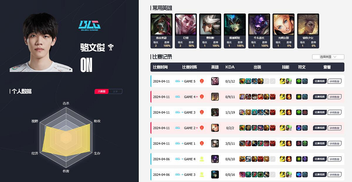 《英雄聯盟》blg全華班選手介紹