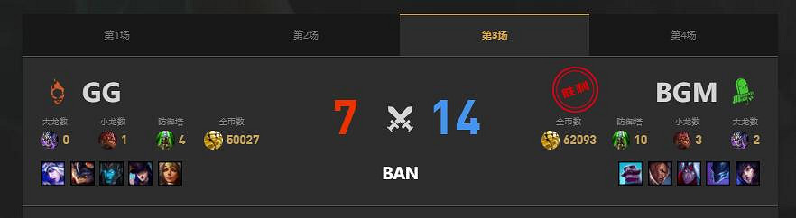 《lol》LGC傳奇杯BGM vs GG賽況介紹