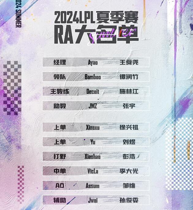 《英雄聯盟》LPL夏季賽RA戰隊名單一覽
