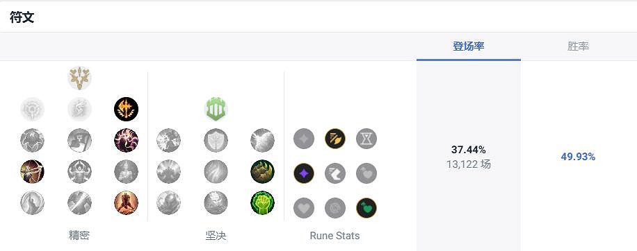 《英雄聯盟》格溫天賦推薦一覽 《英雄聯盟》格溫天賦推薦一覽