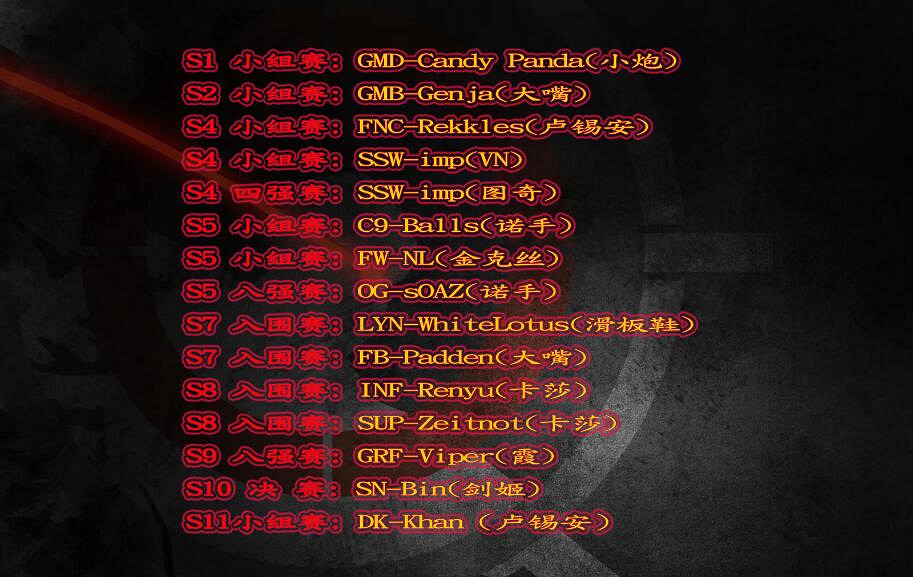 《lol》世界賽拿過五殺的選手一覽