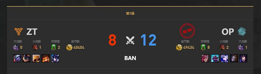 《lol》LGC傳奇杯ZT vs OP賽況介紹 《lol》LGC傳奇杯ZT vs OP賽況介紹