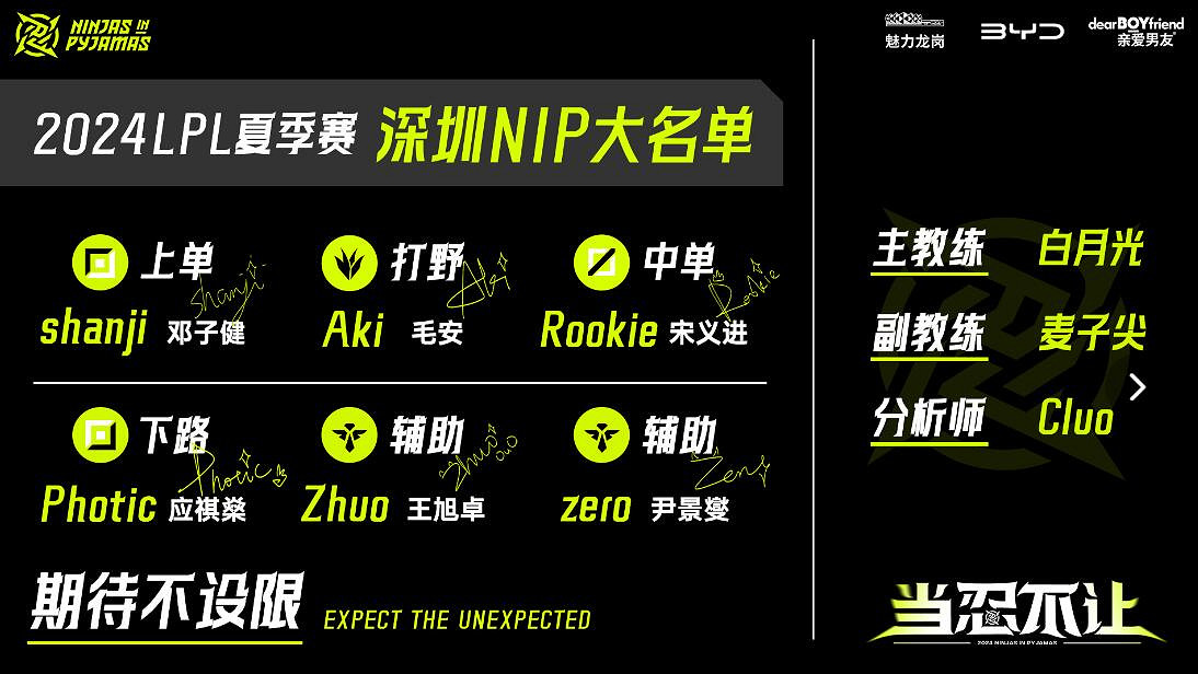 《英雄聯盟》LPL夏季賽NIP戰隊名單一覽