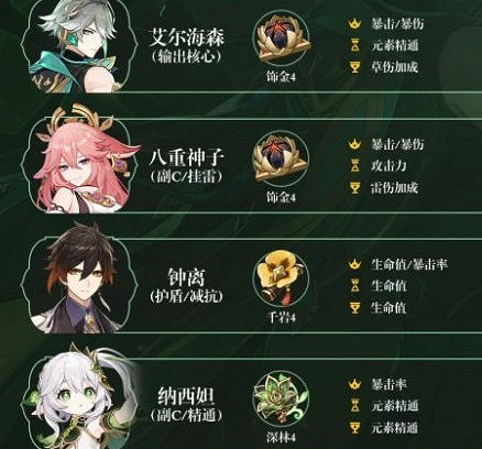 《原神》4.7艾爾海森抽取建議 《原神》4.7艾爾海森抽取建議