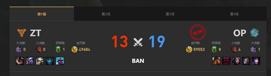 《lol》LGC傳奇杯OP vs ZT賽況介紹