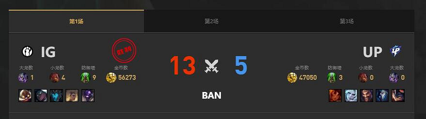 《lol》夏季賽UP vs IG賽況介紹