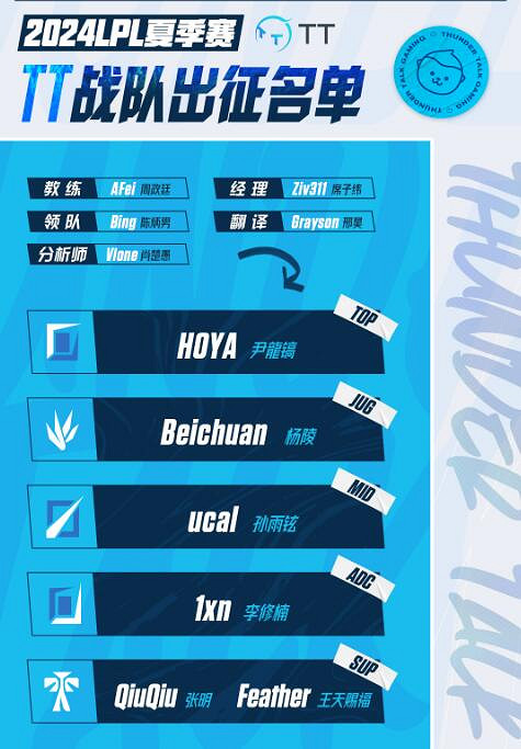 《英雄聯盟》LPL夏季賽時間賽程表戰隊匯總