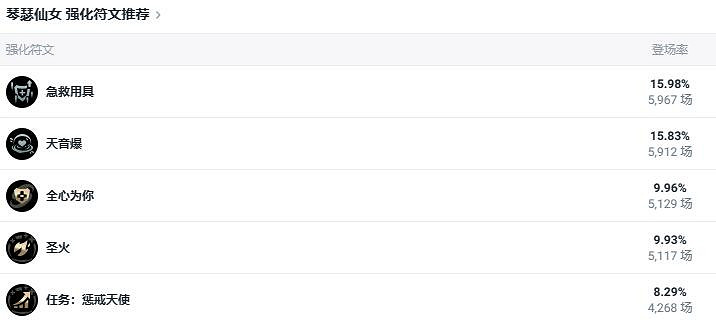 《lol》鬥魂競技場琴瑟仙女琴女出裝推薦 《lol》鬥魂競技場琴瑟仙女琴女出裝推薦