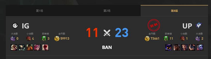 《lol》夏季賽UP vs IG賽況介紹