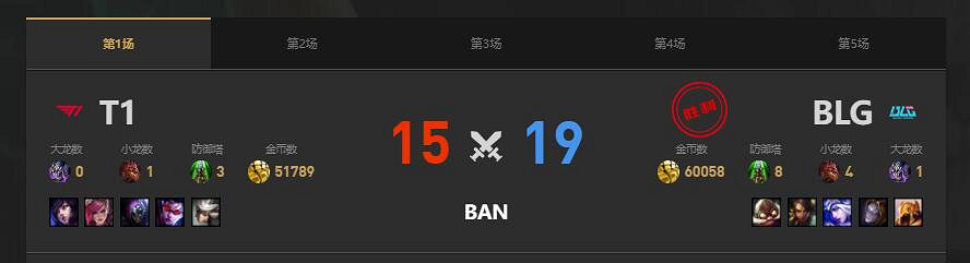 《lol》MSI季中冠軍賽T1 vs BLG賽況介紹