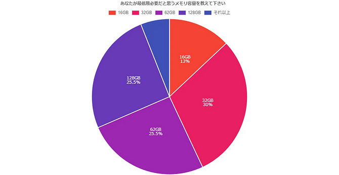 日本玩家調查：聯想在遊戲電腦品牌可信度中排名第三