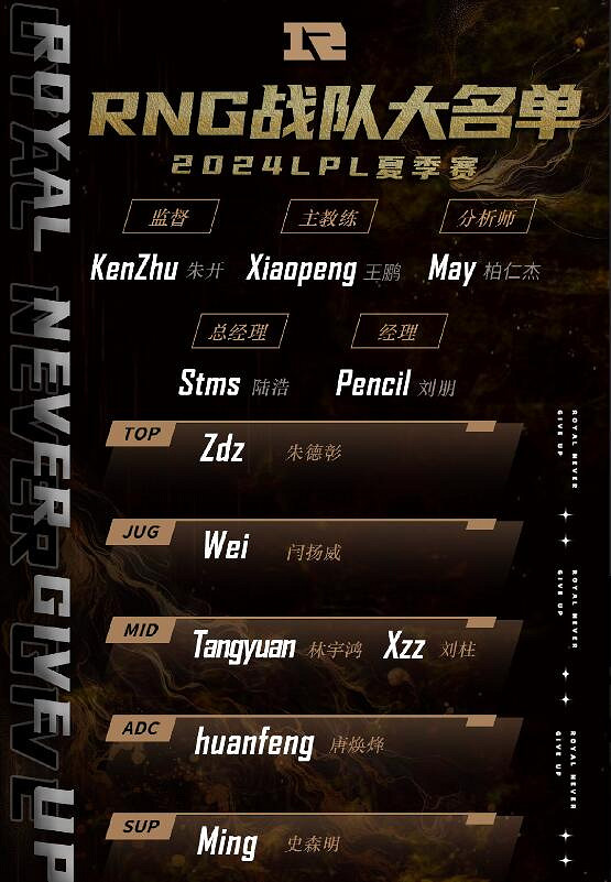 《英雄聯盟》LPL夏季賽RNG戰隊名單一覽